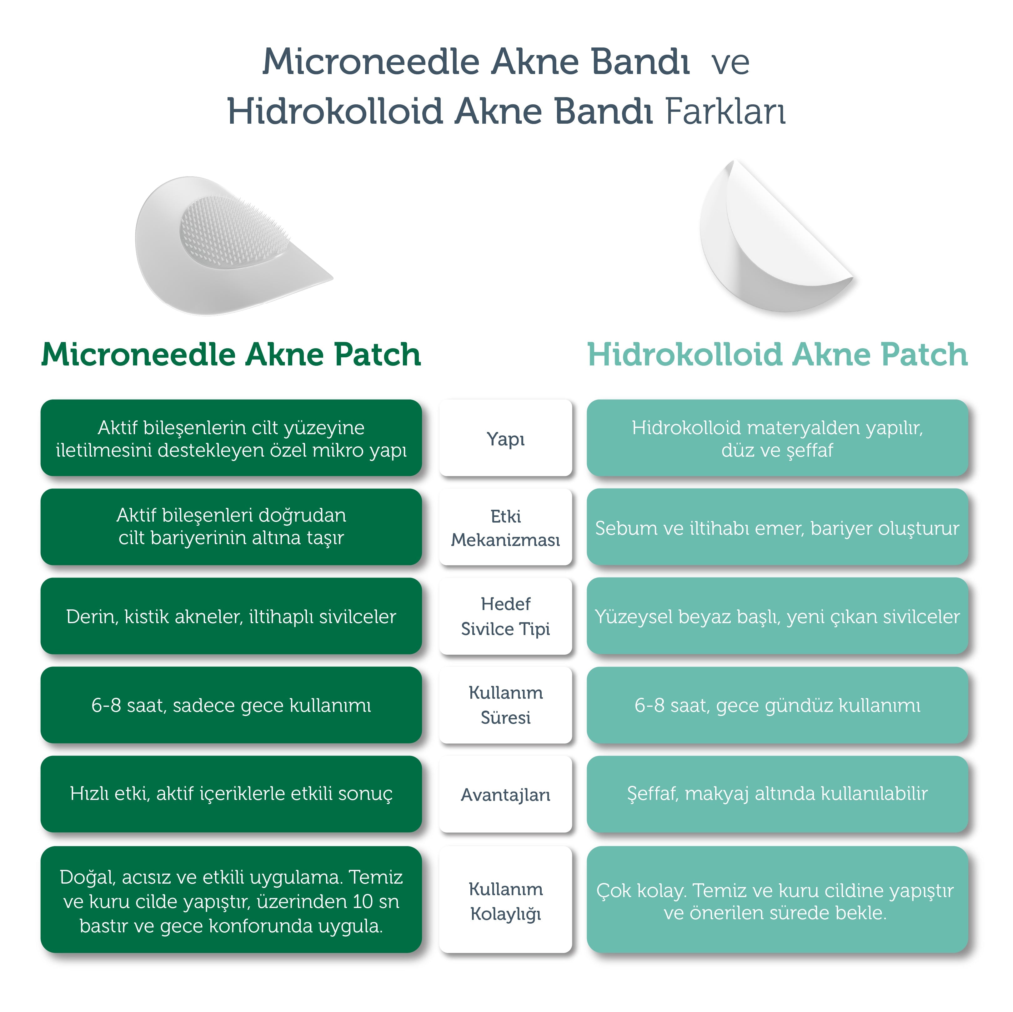 Microneedle Technology Acne Patch, Anti-Acne Patch, Microneedle Acne Strip, 9 Pieces