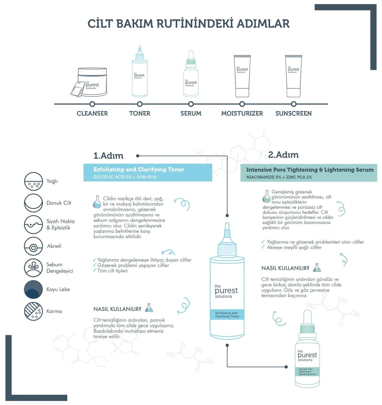 Acne & Pore Control Care Set — Sebum Balancing