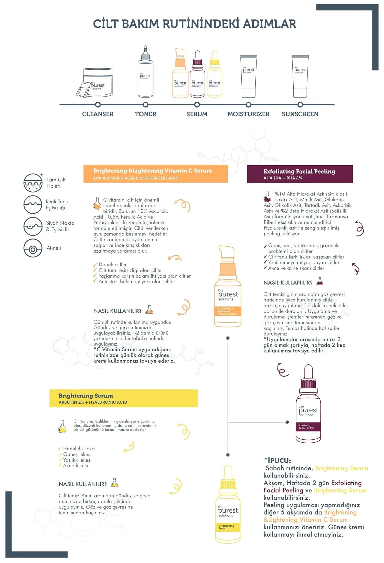 Revitalizing, Effective on Dark Spots, Helping to Even Out Color Tone Skin Care Set