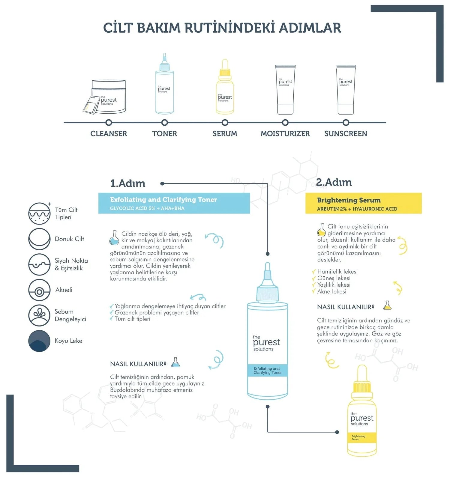 Dark Spot and Anti-Pore Care Set