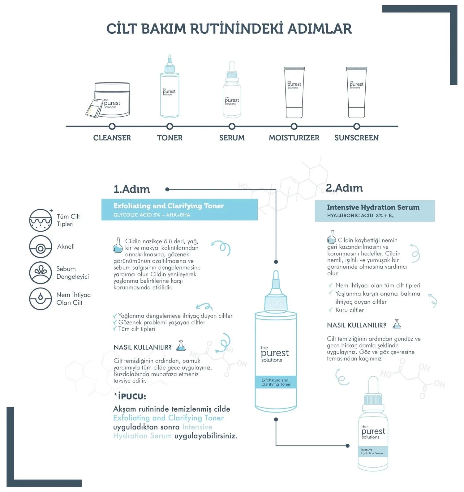 Special Skin Care Set for Dry Skin with Pore and Blackhead Problems