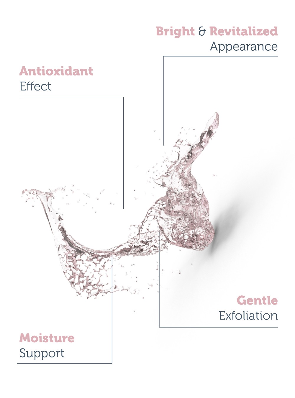 Purifying and Brightening PHA Pink Toner for Sensitive Skin