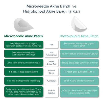 Microneedle Technology Acne Patch, Anti-Acne Patch, Microneedle Acne Strip, 9 Pieces