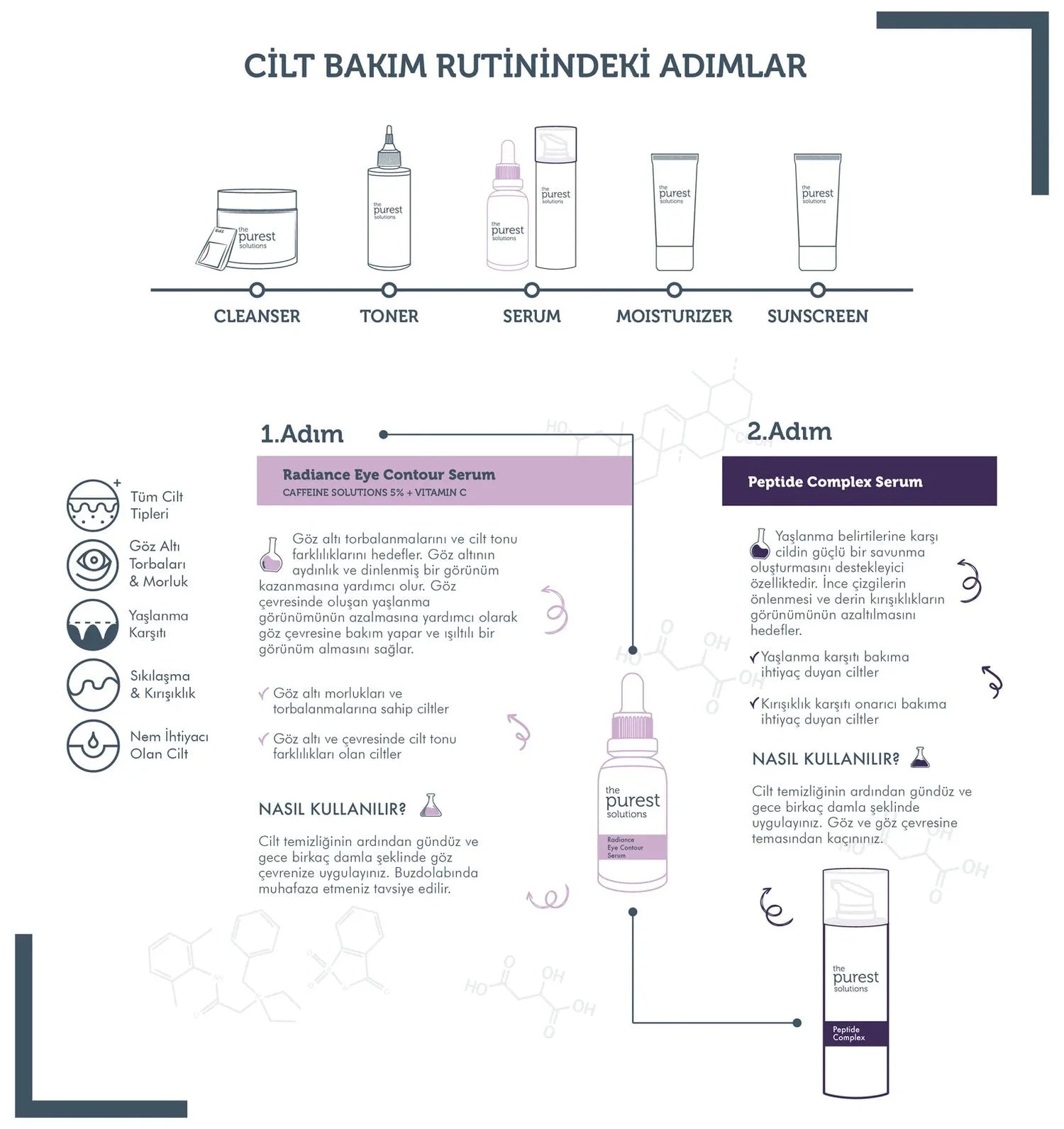 Anti-Aging Effect, Under Eye and Surrounding Area Care Set