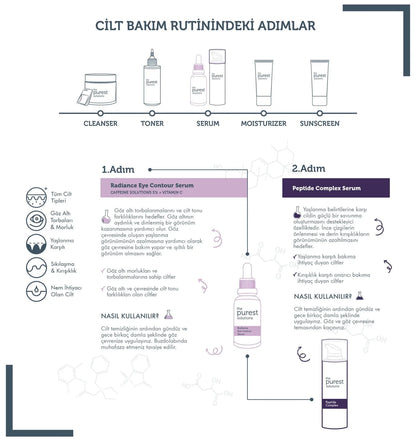 Anti-Aging Effect, Under Eye and Surrounding Area Care Set