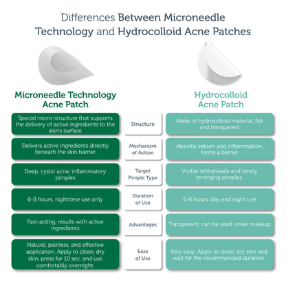 Microneedle Technology Acne Patch, Anti-Acne Patch, Microneedle Acne Strip, 9 Pieces