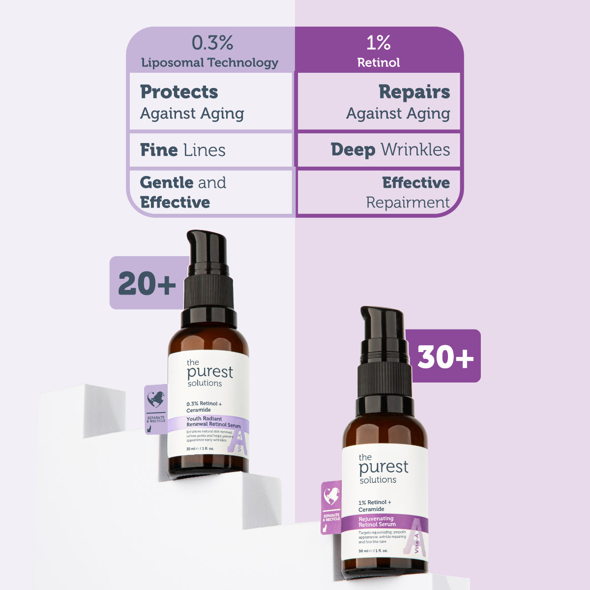 Liposomal Retinol Night Serum 30ml — Gentle Anti-Aging