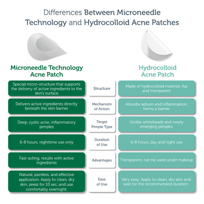 Microneedle Acne Patches — 9 Pieces